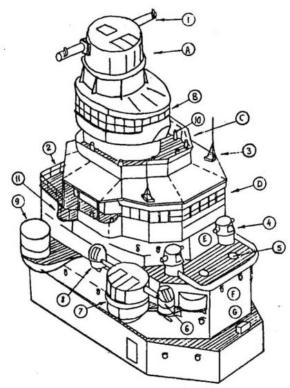 Иллюстрация к книге — Японские тяжелые крейсера.Том 1: История создания, описание конструкции, предвоенные модернизации. [img_44.jpg]