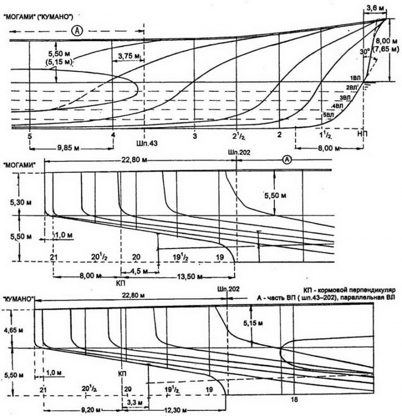 Иллюстрация к книге — Японские тяжелые крейсера.Том 1: История создания, описание конструкции, предвоенные модернизации. [img_54.jpg]