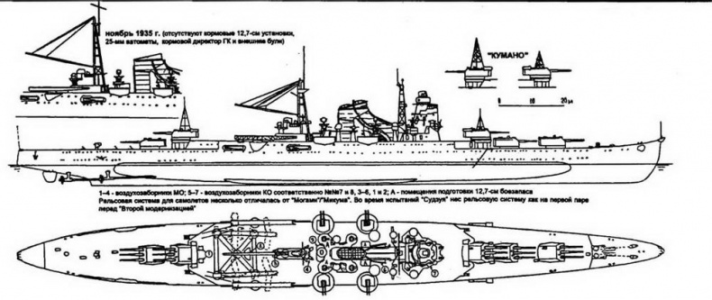 Иллюстрация к книге — Японские тяжелые крейсера.Том 1: История создания, описание конструкции, предвоенные модернизации. [img_61.jpg]