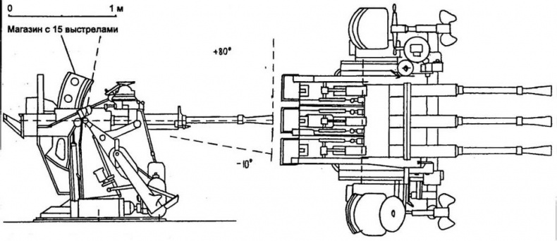 Иллюстрация к книге — Японские тяжелые крейсера.Том 1: История создания, описание конструкции, предвоенные модернизации. [img_79.jpg]