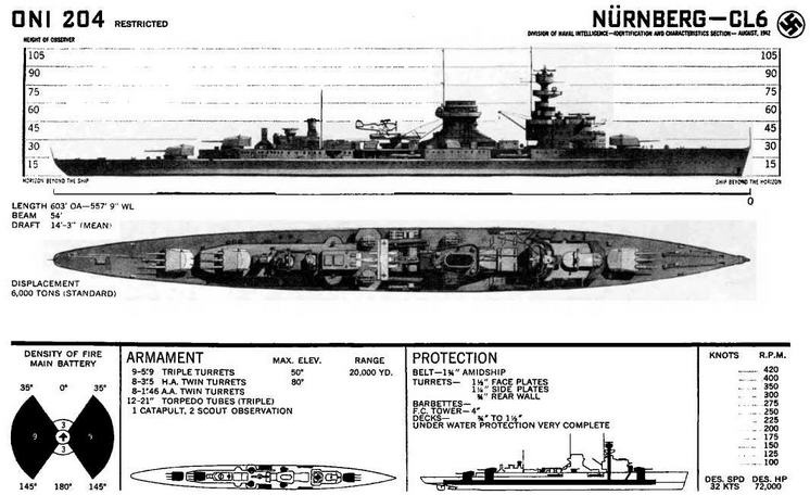 Иллюстрация к книге — Легкие крейсера типа «Нюрнберг». 1928-1945 гг. [img_57.jpg]