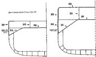 Иллюстрация к книге — Легкие крейсера типа «Нюрнберг». 1928-1945 гг. [img_78.jpg]