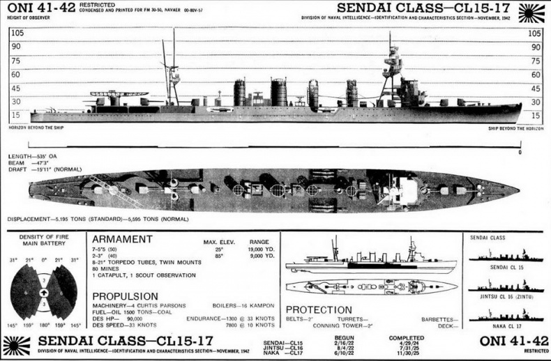 Иллюстрация к книге — Легкие крейсера Японии. 1917-1945 гг. [img_147.jpg]