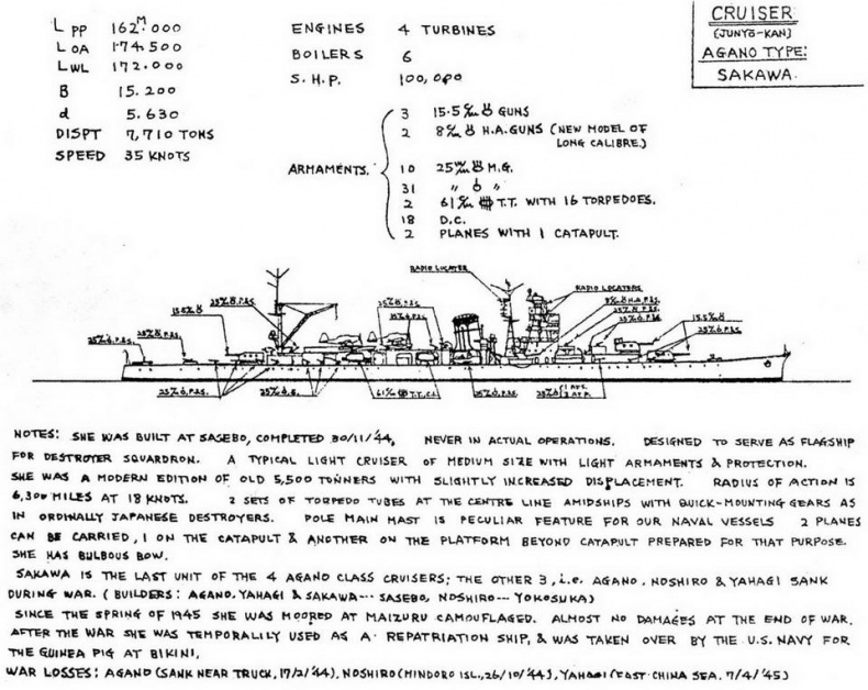 Иллюстрация к книге — Легкие крейсера Японии. 1917-1945 гг. [img_185.jpg]