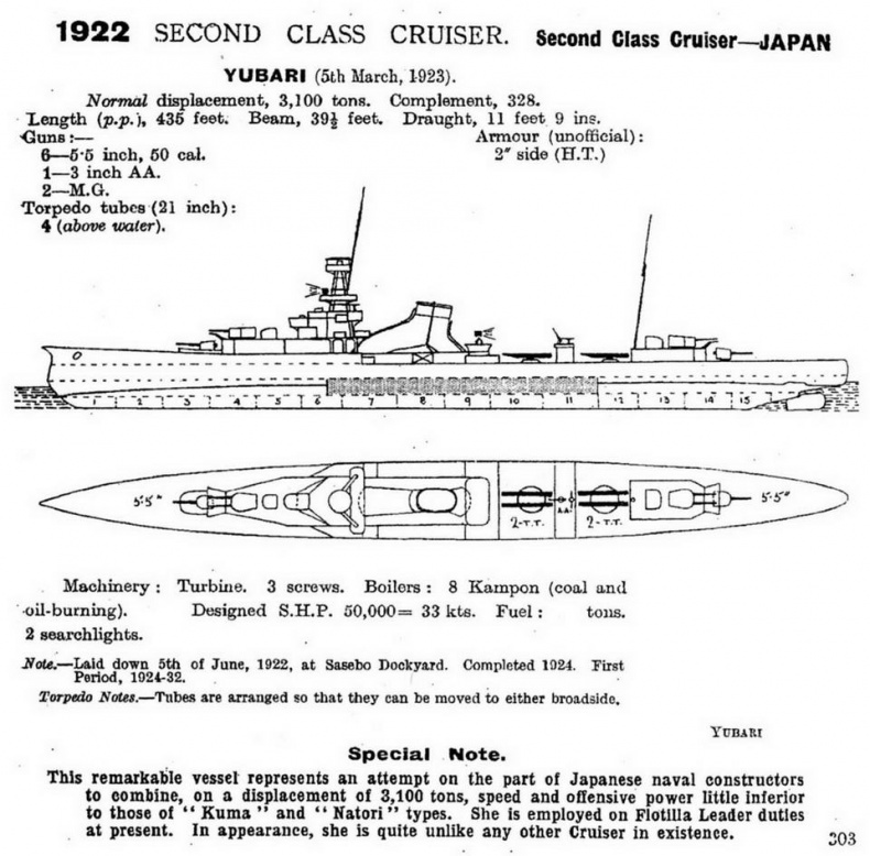 Иллюстрация к книге — Легкие крейсера Японии. 1917-1945 гг. [img_68.jpg]