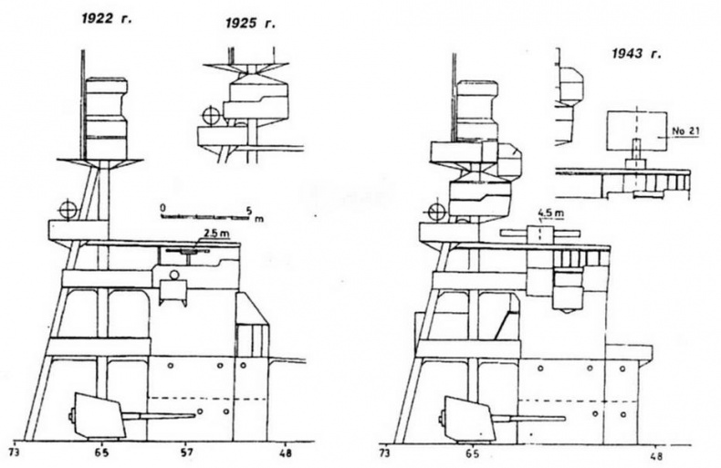 Иллюстрация к книге — Легкие крейсера Японии. 1917-1945 гг. [img_98.jpg]