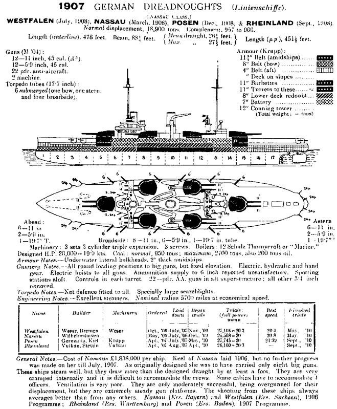 Иллюстрация к книге — Линейные корабли Германии. Часть I. «Нассау» «Вестфален» «Рейнланд» «Позен» [pic_11.jpg]