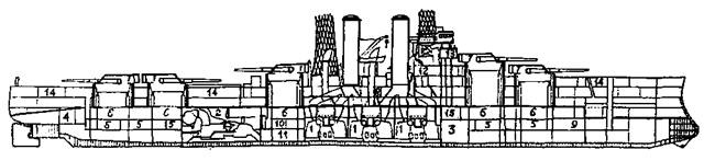 Иллюстрация к книге — Линейные корабли Соединенных Штатов Америки. Часть I. Линкоры типов “South Carolina”, “Delaware”, “Florida” и “Wyoming”. [pic_12.jpg]