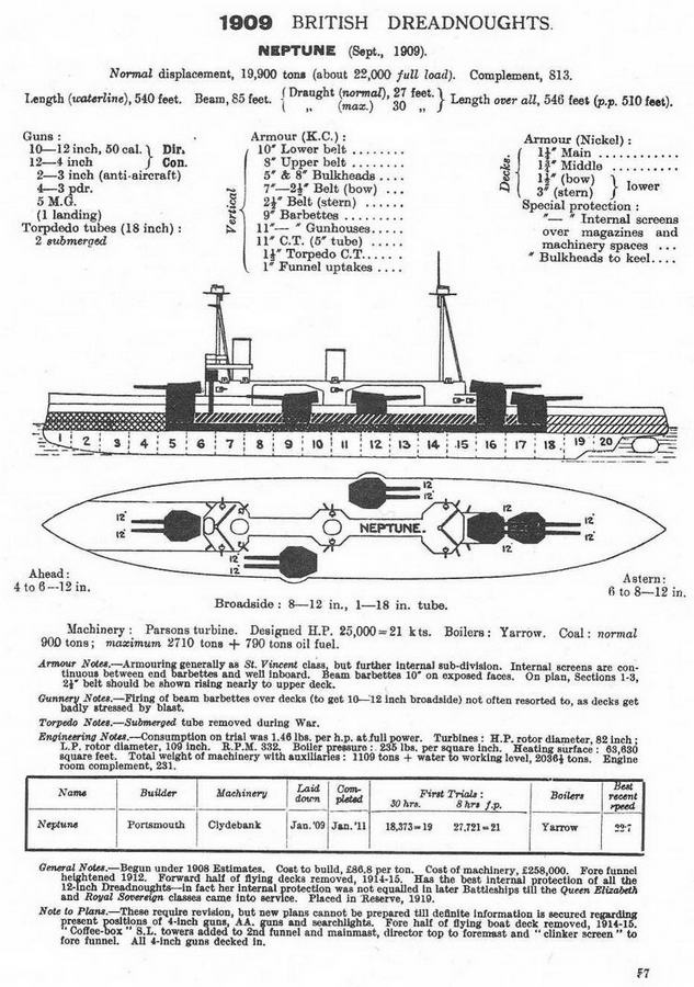 Иллюстрация к книге — Линейные корабли типа “Нептун”. 1909-1928 гг. [img_17.jpg]