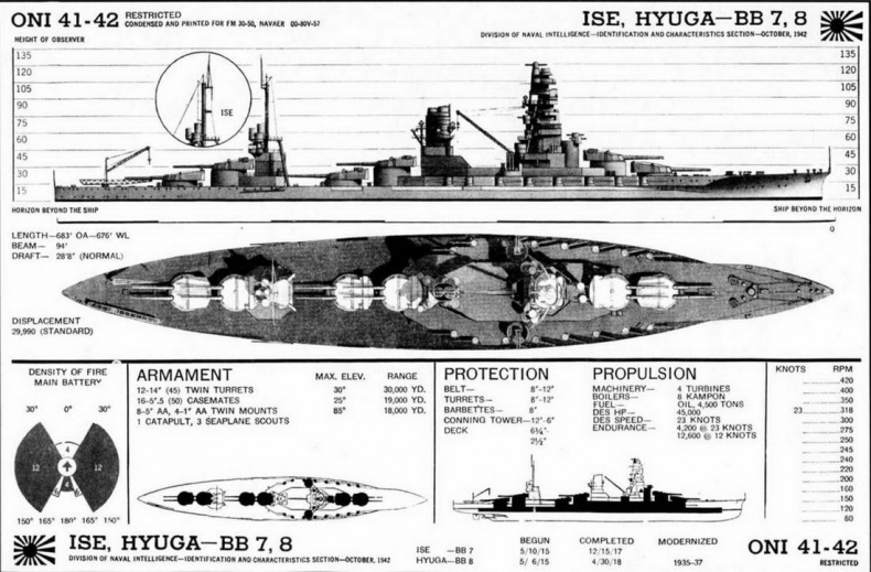 Иллюстрация к книге — Линейные корабли Японии. 1909-1945 гг. [img_55.jpg]