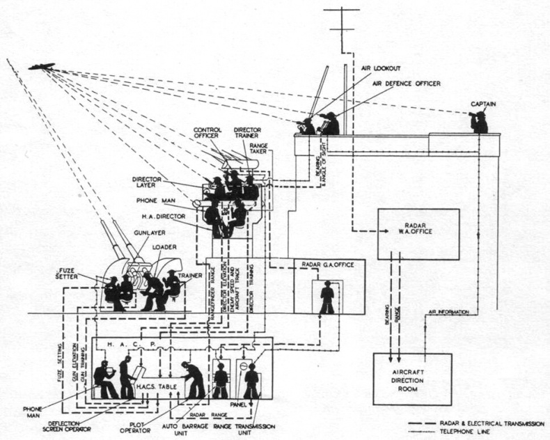 Иллюстрация к книге — Линейные крейсера Англии. Часть III [pic_23.jpg]