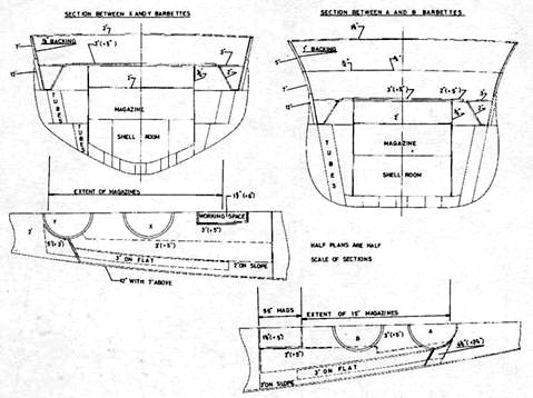 Иллюстрация к книге — Линейные крейсера Англии. Часть IV. 1915-1945 гг. [pic_32.jpg]