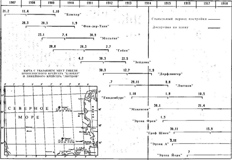 Иллюстрация к книге — Линейные крейсера Германии [pic_109.jpg]