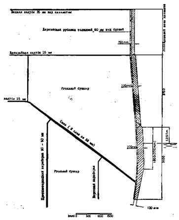 Иллюстрация к книге — Линейные крейсера Германии [pic_43.jpg]