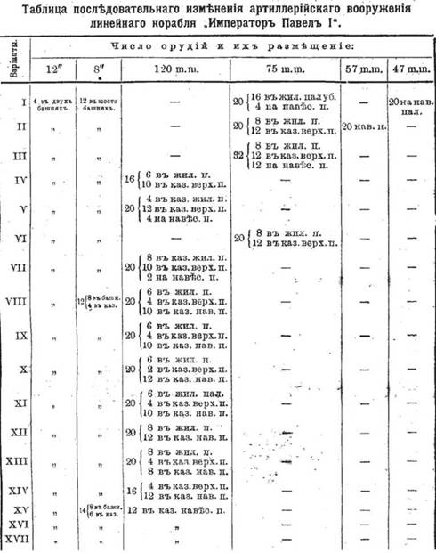 Иллюстрация к книге — Линейный корабль &quot;Император Павел I&quot; (1906 – 1925) [pic_53.jpg]