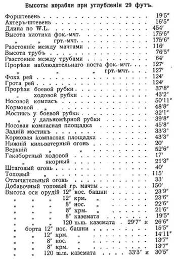 Иллюстрация к книге — Линейный корабль &quot;Император Павел I&quot; (1906 – 1925) [pic_67.jpg]