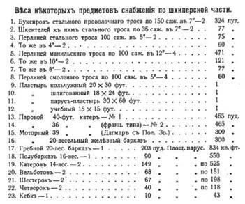 Иллюстрация к книге — Линейный корабль &quot;Император Павел I&quot; (1906 – 1925) [pic_69.jpg]