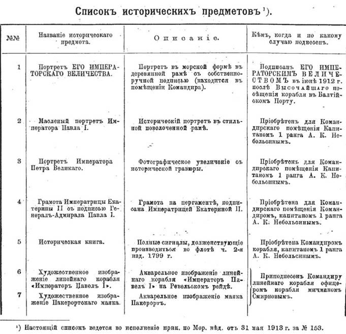 Иллюстрация к книге — Линейный корабль &quot;Император Павел I&quot; (1906 – 1925) [pic_71.jpg]
