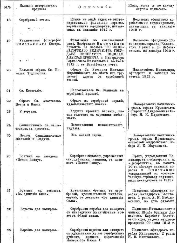 Иллюстрация к книге — Линейный корабль &quot;Император Павел I&quot; (1906 – 1925) [pic_72.jpg]