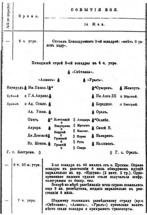 Иллюстрация к книге — Непрочитанные страницы Цусимы [img_24.jpg]