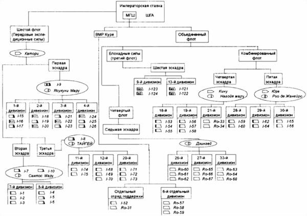 Иллюстрация к книге — Боевые корабли японского флота 10.1918-8.1945 гг. Подводные лодки [i_009.jpg]