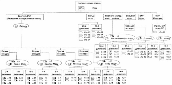 Иллюстрация к книге — Боевые корабли японского флота 10.1918-8.1945 гг. Подводные лодки [i_011.jpg]