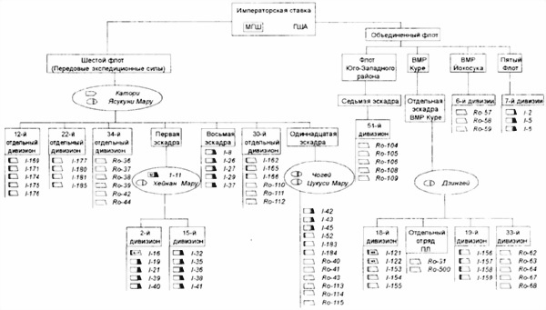 Иллюстрация к книге — Боевые корабли японского флота 10.1918-8.1945 гг. Подводные лодки [i_013.jpg]