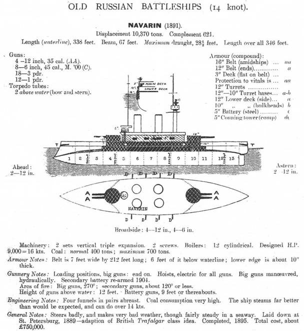 Иллюстрация к книге — Броненосец “Наварин”. 1888-1905 гг. [pic_12.jpg]