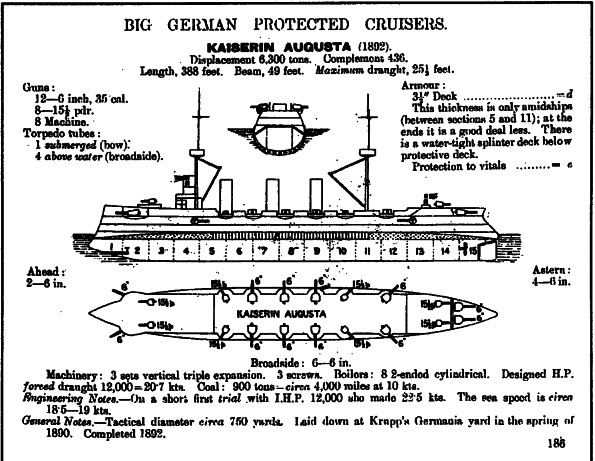 Иллюстрация к книге — Броненосные крейсера Германии. Часть I [i_007.jpg]
