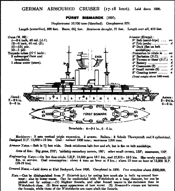 Иллюстрация к книге — Броненосные крейсера Германии. Часть I [i_031.jpg]