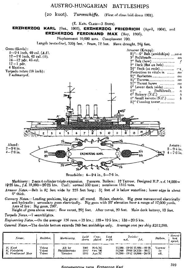 Иллюстрация к книге — Броненосцы Австро-Венгерской империи. Часть II. [pic_19.jpg]