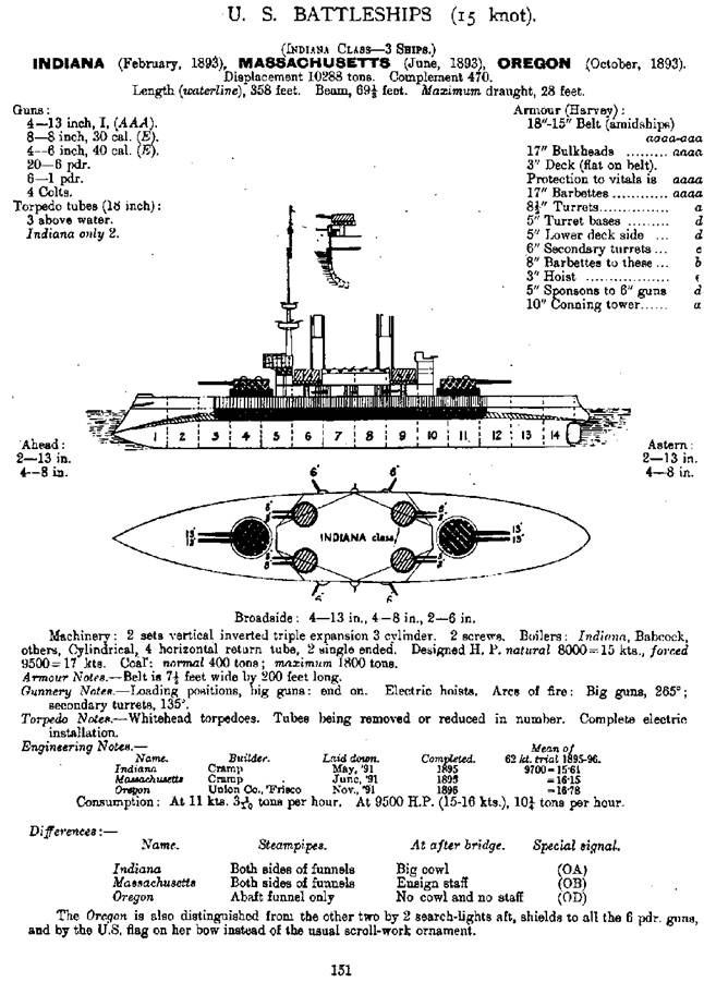 Иллюстрация к книге — Броненосцы Соединенных Штатов Америки &quot;Мэн&quot;, &quot;Техас&quot;, &quot;Индиана&quot;, &quot;Массачусетс&quot;, &quot;Орегон&quot; и &quot;Айова&quot; [pic_33.jpg]