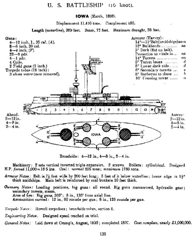 Иллюстрация к книге — Броненосцы Соединенных Штатов Америки &quot;Мэн&quot;, &quot;Техас&quot;, &quot;Индиана&quot;, &quot;Массачусетс&quot;, &quot;Орегон&quot; и &quot;Айова&quot; [pic_64.jpg]