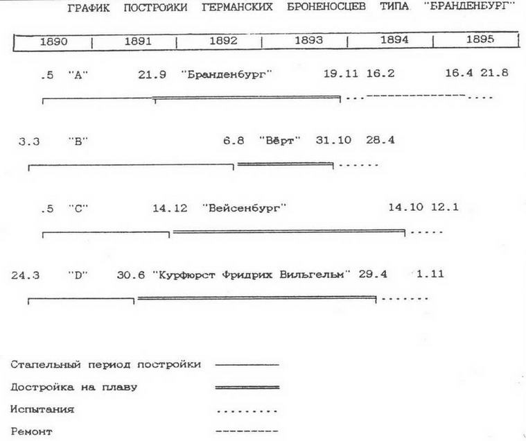 Иллюстрация к книге — Броненосцы типа “Бранденбург” [img_84.jpg]