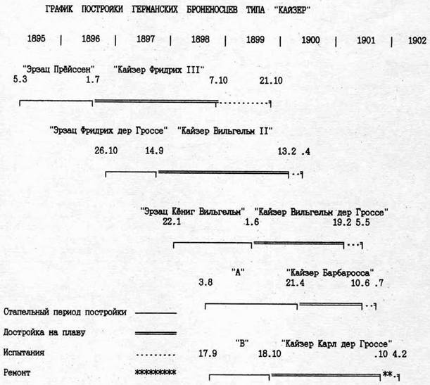 Иллюстрация к книге — Броненосцы типа «Кайзер» [pic_58.jpg]
