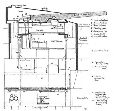 Иллюстрация к книге — Броненосцы типа «Канопус», 1896–1922 гг. [pic_50.jpg]