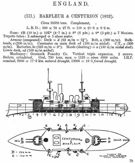Иллюстрация к книге — Броненосцы типов “Центурион”, “Ринаун” и “Трайомф”. 1890-1920 гг. [pic_14.jpg]