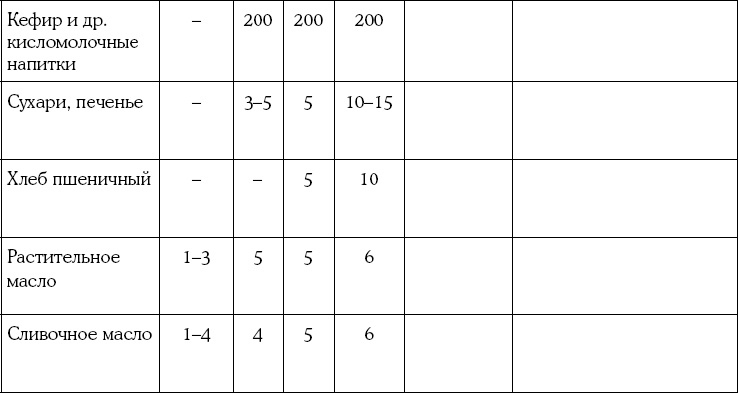 Иллюстрация к книге — Мать и дитя. Энциклопедия счастливого материнства от зачатия до первых шагов [_603.jpg]