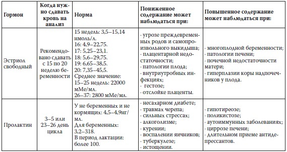 Иллюстрация к книге — Вся правда о гормонах и не только [i_052.jpg]