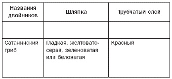 Иллюстрация к книге — Полная энциклопедия грибов [pic_7.jpg]