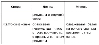 Иллюстрация к книге — Полная энциклопедия грибов [pic_9.jpg]