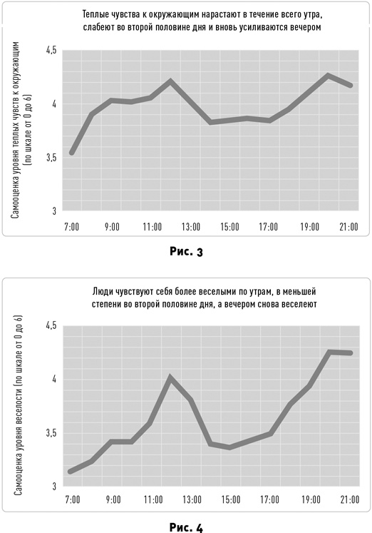 Иллюстрация к книге — Таймхакинг. Как наука помогает нам делать всё вовремя [i_004.jpg]