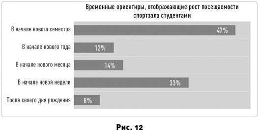 Иллюстрация к книге — Таймхакинг. Как наука помогает нам делать всё вовремя [i_016.jpg]