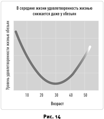 Иллюстрация к книге — Таймхакинг. Как наука помогает нам делать всё вовремя [i_018.jpg]