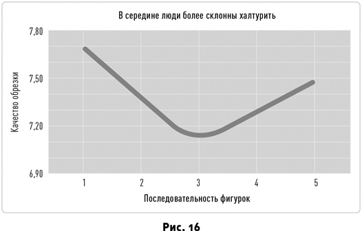 Иллюстрация к книге — Таймхакинг. Как наука помогает нам делать всё вовремя [i_020.jpg]