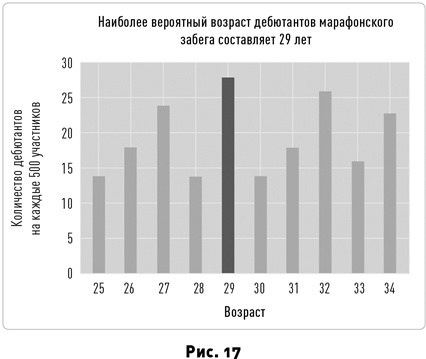 Иллюстрация к книге — Таймхакинг. Как наука помогает нам делать всё вовремя [i_021.jpg]