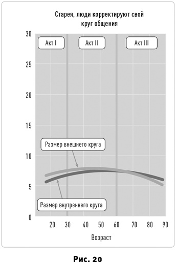Иллюстрация к книге — Таймхакинг. Как наука помогает нам делать всё вовремя [i_024.jpg]