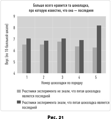 Иллюстрация к книге — Таймхакинг. Как наука помогает нам делать всё вовремя [i_025.jpg]
