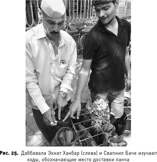 Иллюстрация к книге — Таймхакинг. Как наука помогает нам делать всё вовремя [i_029.jpg]