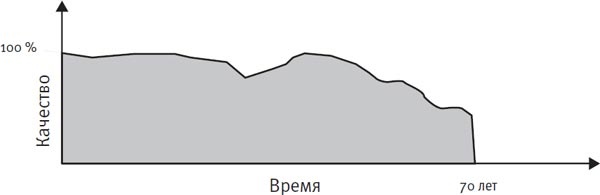 Иллюстрация к книге — Ум во благо [i_005.jpg]